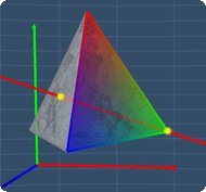 third axis of rotational symmetry