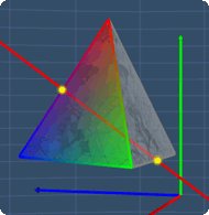 sixth axis of rotational symmetry