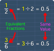 fractions that have the same value