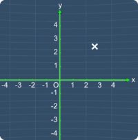 Cartesian Plane (Coordinate Plane) and a point