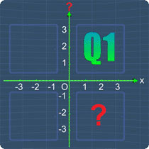 Circled coordinate plane