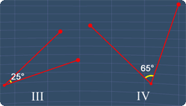 III and IV are complementary angles