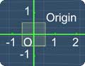 Coordinate plane point of origin