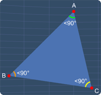 acute triangle with all internal angles less than 90 degrees