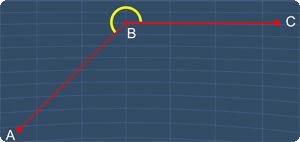 angle ABC greater than 180 degrees