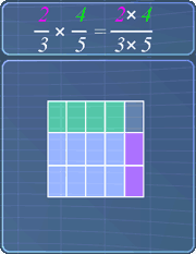 multiplying fractions