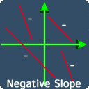 negative slope