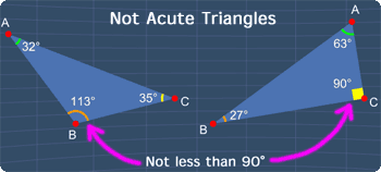 examples of not acute triangles