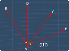 III is not adjacent angles