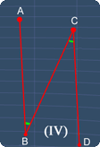 IV is not adjacent angles