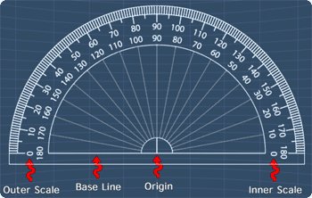 parts of a protractor