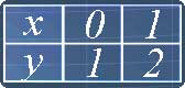 Table filled with x and y coordinates