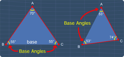 The base angles of an isosceles triangle are the same