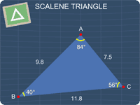 Scalene Triangle Lesson
