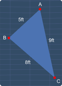 scalene triangle example