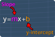 slope-intercept form of a line