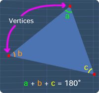 a triangle has 3 vertices and 3 sides