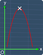 vertex of a quadratic graph