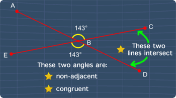 properties for vertical angles