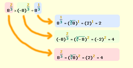 applying the formula