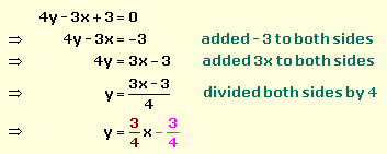 Find the slope of an equation of a line