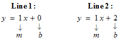 comparing the slopes of 2 lines