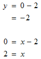 slope and y intercept