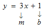 identifying the slope and y-intercept