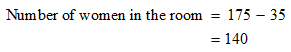number of women in the room is 140