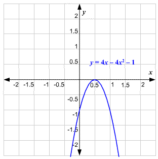 quadratic curve y=4x-4x^2-1