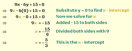 finding x-intercept