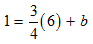 finding for the y-intercept b