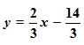 slope and y intercept