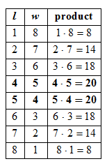 length-width combination table