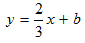 substituting 2/3 into m