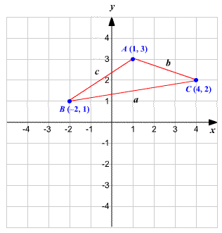 slope m and y-intercept b