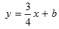 the slope, m is calculated as 3/4