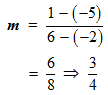 using the slope formula